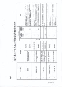 關(guān)于貫徹《湖南省房屋建筑和市政基礎(chǔ)設(shè)施工程施工招投標(biāo)信用評價管理暫行辦法實施細則》的通知 聚焦房屋建筑和市政基礎(chǔ)設(shè)施項目工程總承包