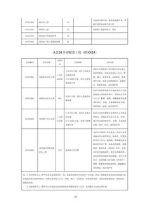 房屋建筑和市政基礎設施項目工程總承包計價計量規范（征求意見稿）全文解讀與應用探討