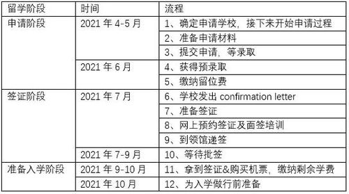 去瑞士讀酒店管理碩士嗎？留學(xué)規(guī)劃3步搞定